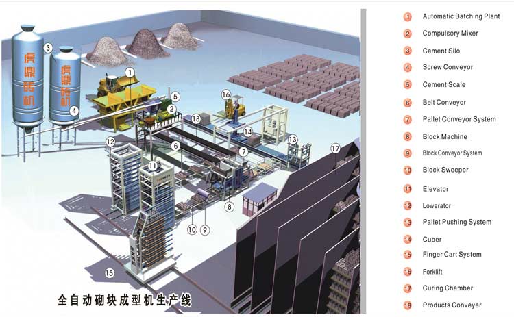 全自動砌塊成型機 全自動砌塊成型機